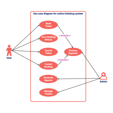 Pioneering Growth: Strategic Imperatives For Trail Blazers